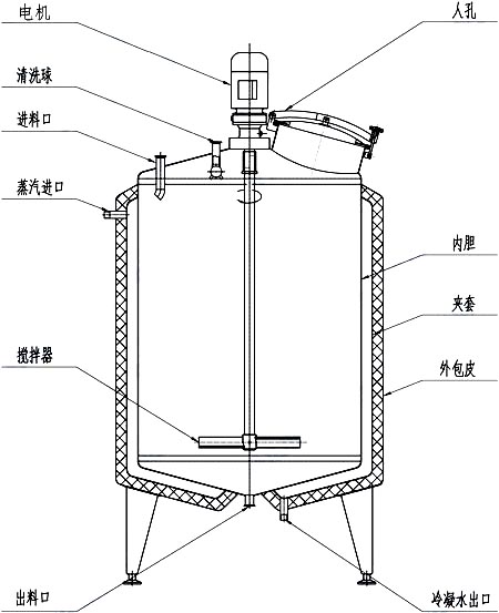 單效外循環真空濃縮器